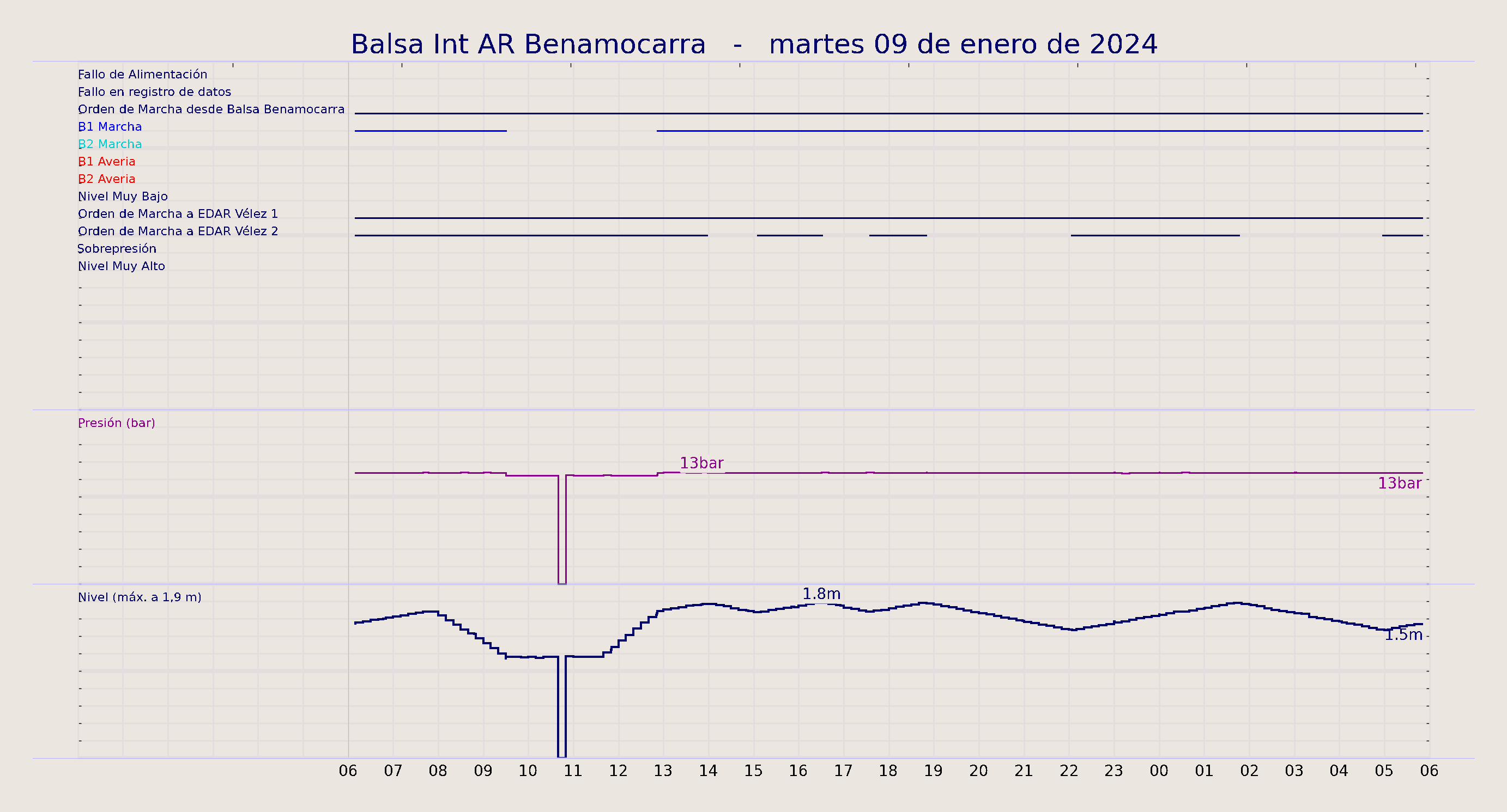 ../../imagenes/vid/2024/Balsa Int AR Benamocarra/2024-01-09 Balsa Int AR Benamocarra.png